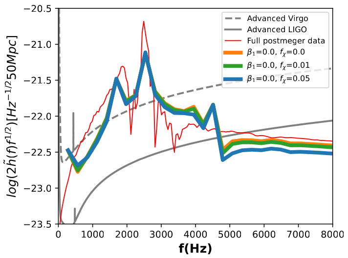 Gravitational Waves